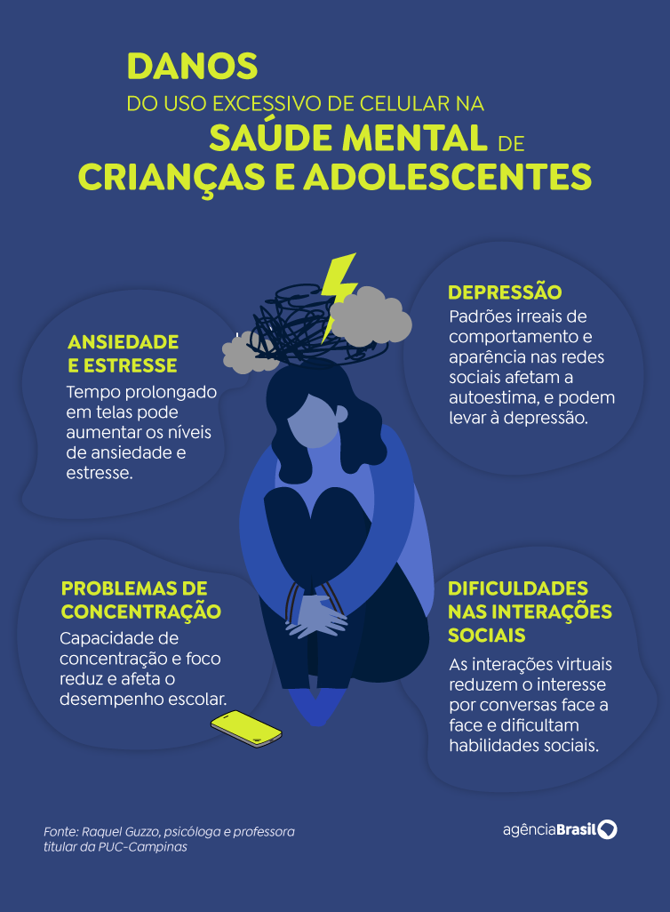 arte_celular_saude_mental